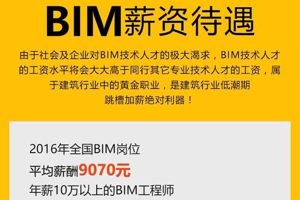 福建BIM考试，福建BIM工程师证书含金